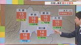 21日は日差しが届き暖かさが復活 今後の気温の注意点も含め 気象予報士が解説 山梨 【天気】|TBS NEWS DIG