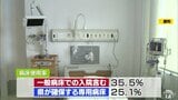 【速報】青森県 新たに363人感染 2人死亡 新型コロナ 21日 | 青森のニュース│ATV NEWS│青森テレビ