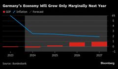 ドイツ経済は今年マイナス成長、来年もわずかな伸びへ－連銀| TBS CROSS DIG with Bloomberg