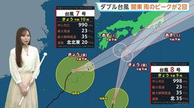 日本列島周辺にダブル台風　27日朝は台風8号・夜は台風7号の雨雲で関東雨強まる【気象予報士解説】|TBS NEWS DIG