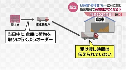 政府に憤り「対策なく“長く働いちゃダメ”どうすれば」残業規制で荷物が 