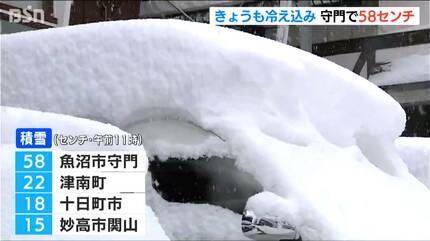 新潟県魚沼市で58センチ 雪の峠は越えるも大気不安定な状態続く 住民は