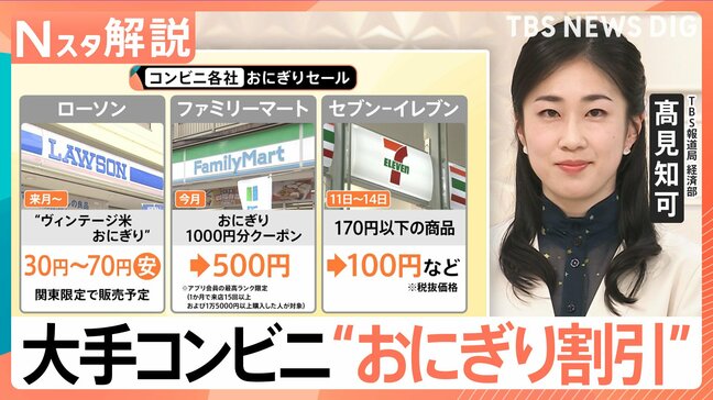 コメ高騰続く中、コンビニ各社が「おにぎりセール」　100円セールに回数券も　狙いは？【Nスタ解説】|TBS NEWS DIG