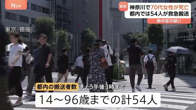 神奈川・綾瀬市では70代女性死亡 関東各地 熱中症疑いの救急搬送相次ぐ 都内では14歳から96歳まで54人が救急搬送 うち2人が重症|TBS NEWS DIG