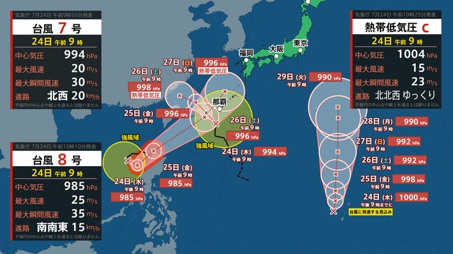 【トリプル台風か】台風7号と台風8号に続き、新たな台風のたまご=熱帯低気圧が発生 日本の南が台風で大渋滞…雨と風のシミュレーション【気象庁・台風情報】|TBS NEWS DIG