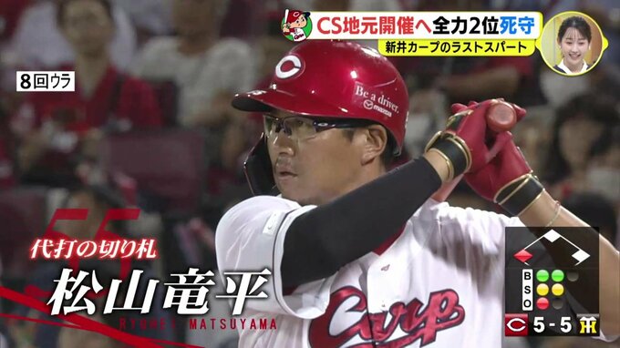 ＣＳ地元開催へ全力　２位死守　新井カープのラストスパート　最年長･松山竜平が決勝打　九里亜蓮 気迫の投球で無失点　島内颯太郎 球団記録タイの37ホールド　|　RCC NEWS | 広島ニュース | RCC中国放送