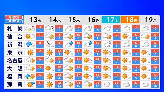 寒冷前線の影響、全国的に大気が不安定に…最大50cm降雪か　東北・北陸は14日かけ、暴風や暴風雪などに警戒　【大雪と雨のシミュレーション】　|　富山のニュース｜天気・防災｜チューリップテレビ