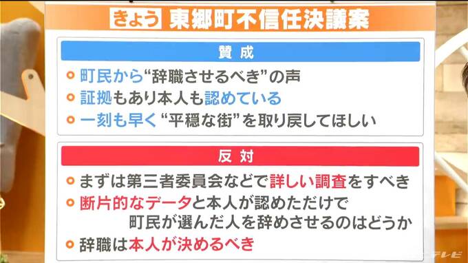「証拠もあり本人も認めている」「辞職は本人が決めるべき」町長の不信任決議案 賛否の根拠は　愛知・東郷町　|　名古屋・愛知・岐阜・三重のニュース【CBC news】 | CBC web