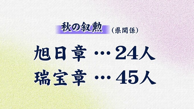 秋の叙勲・長野県内では69人が受章「真田の里はここですと…」「精密板金の名に恥じぬよう…」受章者の思いは|TBS NEWS DIG