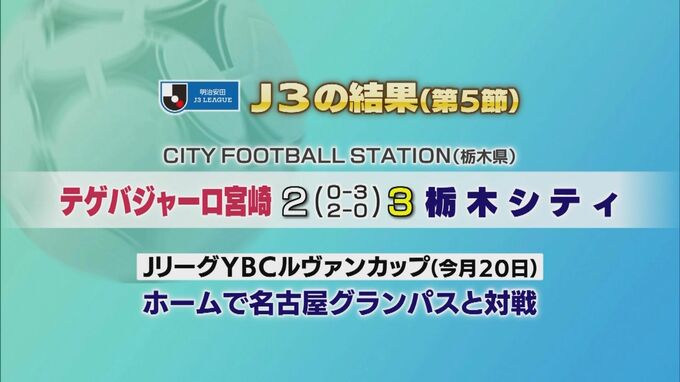J3テゲバジャーロ宮崎の結果|TBS NEWS DIG