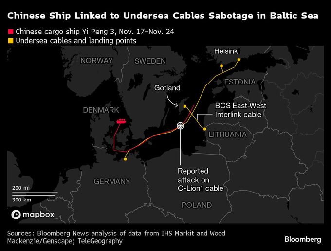 中国籍貨物船、バルト海の海底ケーブル損傷に関与の疑い－北欧２カ国