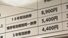 最大7000円安く パスポート発行手数料値下げで申請急増 夏の海外旅行に立ちはだかる「燃油高」の壁　|　石川県のニュース｜MRO北陸放送