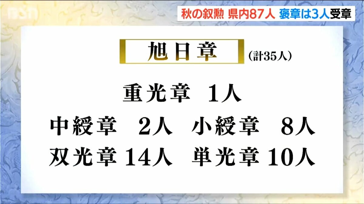 顕著な功績や長年の功労”を称える『秋の叙勲受章者』新潟県内から87人