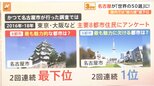 名古屋が「世界で最も素晴らしい場所」に選出!市長「間違いじゃないかと…」なぜ選ばれた?調べてみると|TBS NEWS DIG