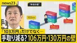 「103万円」だけではない“年収の壁” 保険料発生→手取りが減る「106万円」「130万円」の壁 石破内閣の不支持率57%も「辞任する必要ない」71%【news23】|TBS NEWS DIG