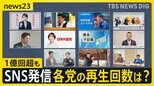 高市総理の動画…異例の“1億回超え”再生　野党「いくら使って広告宣伝をしたのか」　自民党は取材に「適切な広告出稿を実施」　各党の再生回数は？【news23】|TBS NEWS DIG
