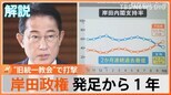 【解説】岸田政権にはクビを切る“剛腕”がいない?発足1年も旧統一教会問題などで“過去最低”の支持率|TBS NEWS DIG