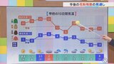 27日は3月下旬並みの額面通りの春の暖かさに 花粉症の方にはキビシイ状況が 気象予報士が解説 山梨|TBS NEWS DIG
