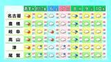東海地方 午後から天気回復も強風続く見込み 予想最高気温は名古屋･岐阜･津で28℃ 愛知･岐阜･三重の天気予報（6/3 昼）　|　名古屋・愛知・岐阜・三重のニュース【CBC news】 | CBC web