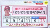 セ･パ交流戦２勝４敗でも「 “手応え” 感じた」広島カープ 新井貴浩監督　きょうからファイターズ戦　カギ握る数字　|　RCC NEWS | 広島ニュース | RCC中国放送
