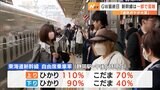 GW最終日“駆け込み”で新幹線一部で混雑　自由席では乗車率100％超えも＝静岡|TBS NEWS DIG