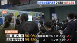 大学生の就職内定率　２年連続で前年上回る　広島　|　RCC NEWS | 広島ニュース | RCC中国放送