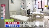 青森県の新型コロナ感染者新たに2349人・3人死亡 3か月半ぶりに2000人超える | 青森のニュース│ATV NEWS│青森テレビ