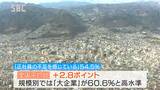 「正社員不足を感じる」長野県内企業では１７か月連続で5割超　全国平均を上回る　「建設」や「運輸・倉庫」で不足感強く　|TBS NEWS DIG
