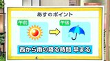 高知の天気 1日 西から天気は下り坂 夕方頃から雨 山岸拓気象予報士が解説 | 高知のニュース・天気|KUTV NEWS | KUTVテレビ高知