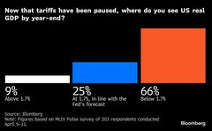 遅きに失した関税一時停止、米国離れが既に進行中－ＭＬＩＶ調査| TBS CROSS DIG with Bloomberg