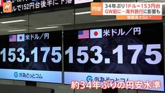 止まらぬ円安「アメリカ産は高いから、国産にした」34年ぶり1ドル＝153円台　空港のアメリカ人「想定以上に得」「ディズニー以外も観光できそう」| TBS CROSS DIG with Bloomberg