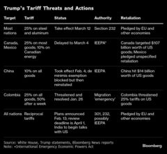 トランプ氏相互関税は「ブラックボックス」、アジアに不透明感－野村| TBS CROSS DIG with Bloomberg