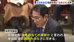 岸田内閣の支持率、JNN世論調査で過去最低に　政府・与党内「危険水域」| TBS CROSS DIG with Bloomberg