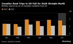 夏季ドライブシーズンに車での渡航33％減、カナダ人の米国離れ鮮明に| TBS CROSS DIG with Bloomberg