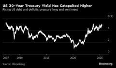 米30年債入札に市場が大注目－「最も不人気な」債券需要の試金石| TBS CROSS DIG with Bloomberg