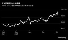 エリオットが住友不動産の株取得打診、持ち合い先企業に－関係者| TBS CROSS DIG with Bloomberg