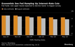 米労働市場は想定以上に軟化、ＦＲＢ利下げ加速へ－エコノミスト調査| TBS CROSS DIG with Bloomberg