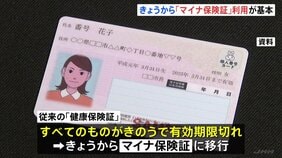 「マイナ保険証」きょうから本格移行「忘れちゃう暗証番号」 従来の保険証は来年3月末まで 持っていない人は「資格確認書」が保険証代わりに 厚労省|TBS NEWS DIG