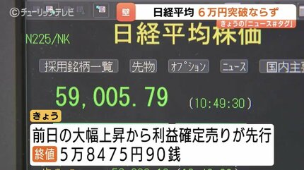 歴史的な6万円台目前で…壁 前日最高値更新の日経平均 きょうは一転500