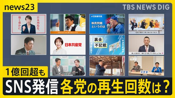 高市総理の動画…異例の“1億回超え”再生　野党「いくら使って広告宣伝をしたのか」　自民党は取材に「適切な広告出稿を実施」　各党の再生回数は？【news23】|TBS NEWS DIG