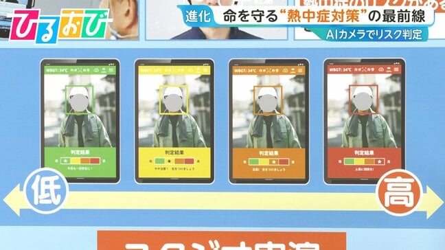 AIカメラでリスク判定“命を守る”熱中症対策 「手足のしびれ」「筋肉痛」医師が教えるサインは【ひるおび】|TBS NEWS DIG