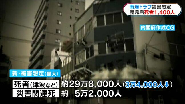 南海トラフ巨大地震 国が被害想定を見直し 全国死者は最大30万人 鹿児島県内で1400人死亡|TBS NEWS DIG