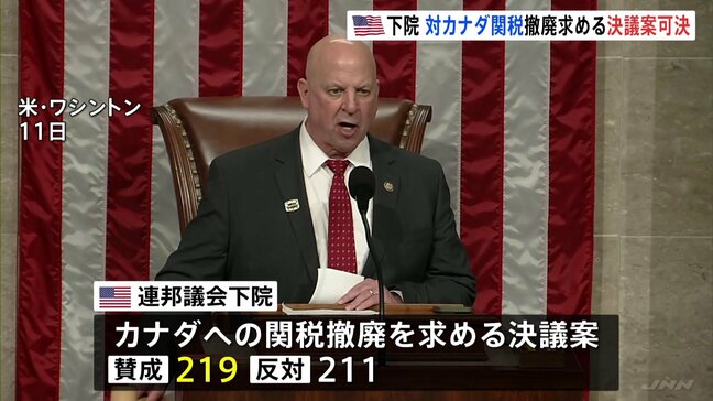トランプ政権のカナダへの関税 議会下院が撤廃求める決議案を可決 与党・共和党議員6人が造反 トランプ大統領は「選挙で代償払うことになる」と激怒|TBS NEWS DIG