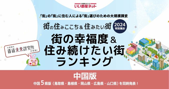 いい部屋ネット「街の幸福度＆住み続けたい街ランキング2024〈岡山県版〉」1位は…総社市？早島町？矢掛町？　|　岡山・香川のニュース | 天気 | RSK山陽放送