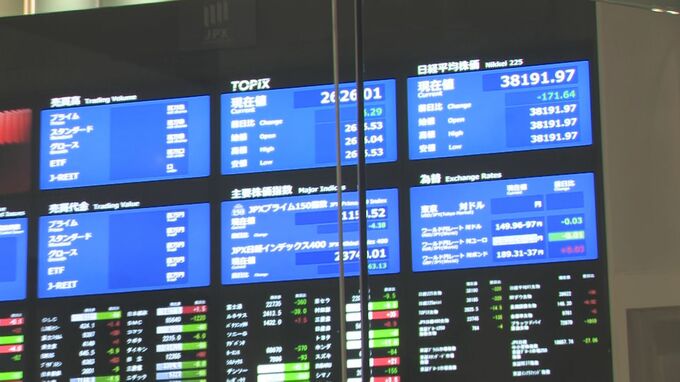 【速報】日経平均171円安で寄り付き