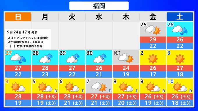 【気象情報】７月以降の降水量　平年に比べ福岡６５％、熊本３９％など九州北部地方で少雨続く　今後１か月も解消の可能性小さく...今後１６日間の全国の天気予報を掲載　|　山口のニュース・天気・防災｜tys NEWS｜ｔｙｓテレビ山口