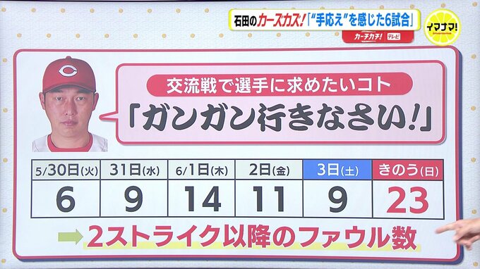セ･パ交流戦２勝４敗でも「 “手応え” 感じた」広島カープ 新井貴浩監督　きょうからファイターズ戦　カギ握る数字　|　RCC NEWS | 広島ニュース | RCC中国放送