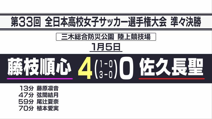 藤枝順心4ゴールでベスト4 佐久長聖に4－0【全日本高校女子サッカー選手権準々決勝】　|　静岡のニュース | SBSNEWS | 静岡放送