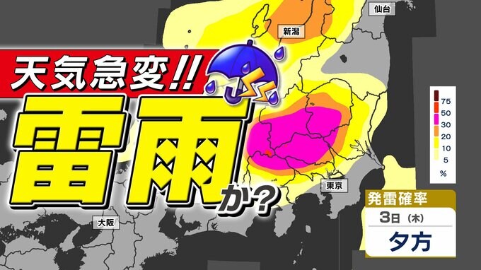 【東京都市圏 急な強い雨 に注意】寒冷渦  きょう午後  大気の状態が非常に不安定【天気の急変  落雷  突風 に注意】発雷確率 と 雨のシミュレーション３日（木）|TBS NEWS DIG