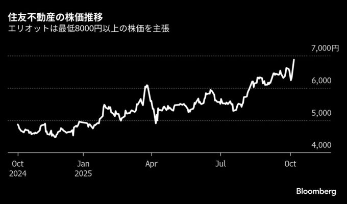 エリオットが住友不動産の株取得打診、持ち合い先企業に－関係者